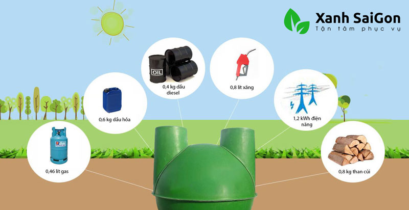 ưu điểm hầm biogas cải tiến