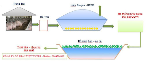xử lý nước thải bằng hầm ủ biogas