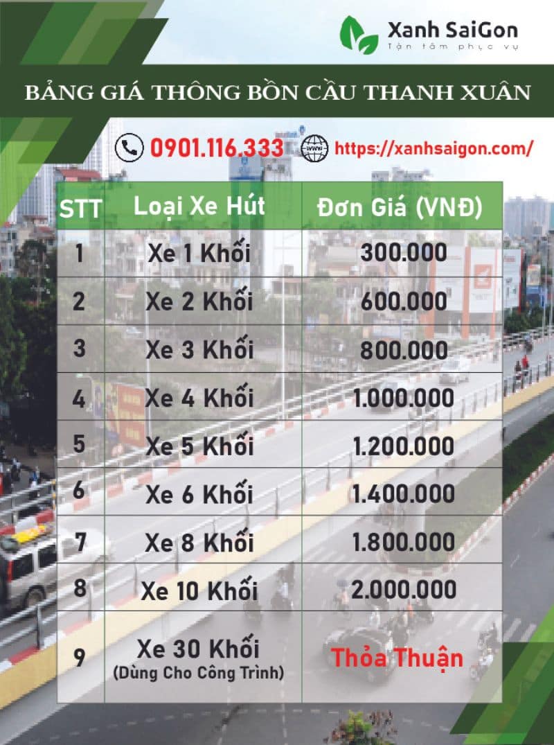 Bảng giá thông tắc bồn cầu tại Thanh Xuân