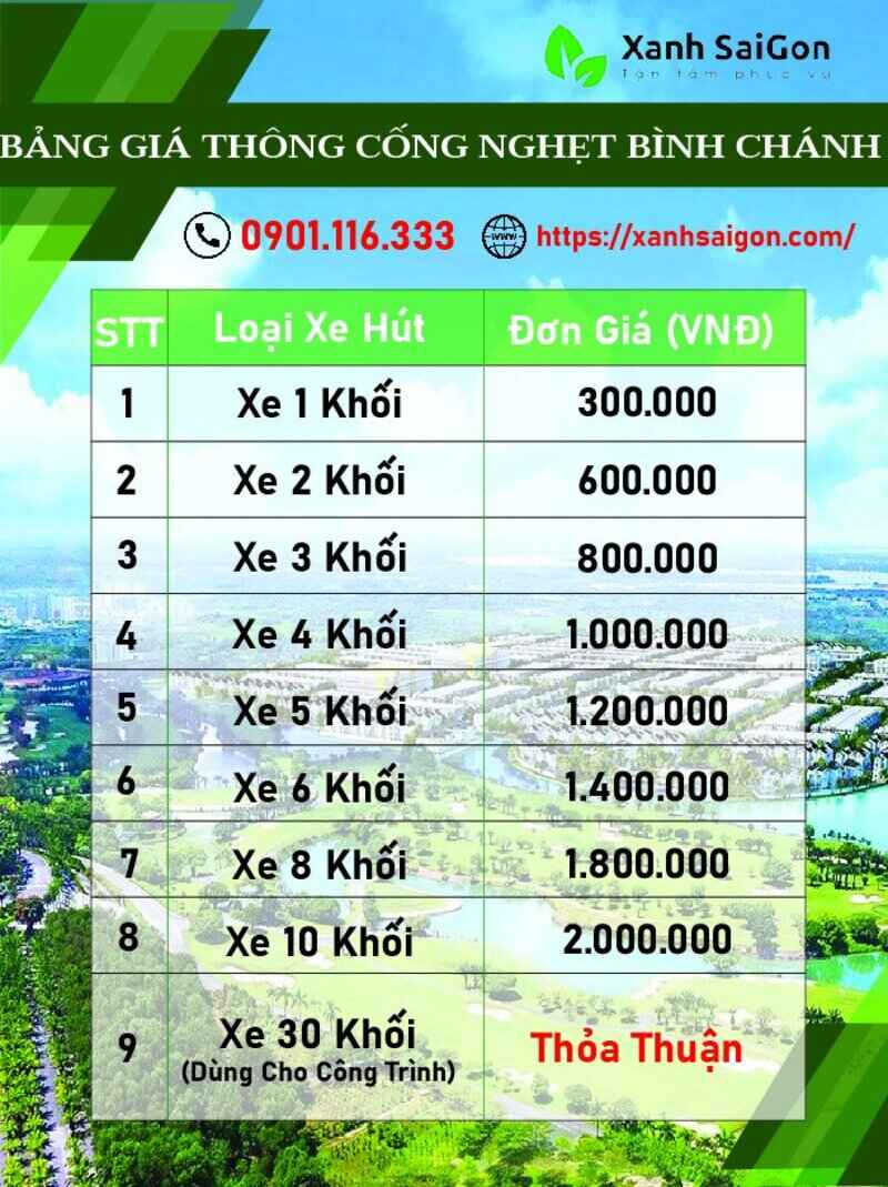 Bảng giá thông cống nghẹt quận Bình Chánh