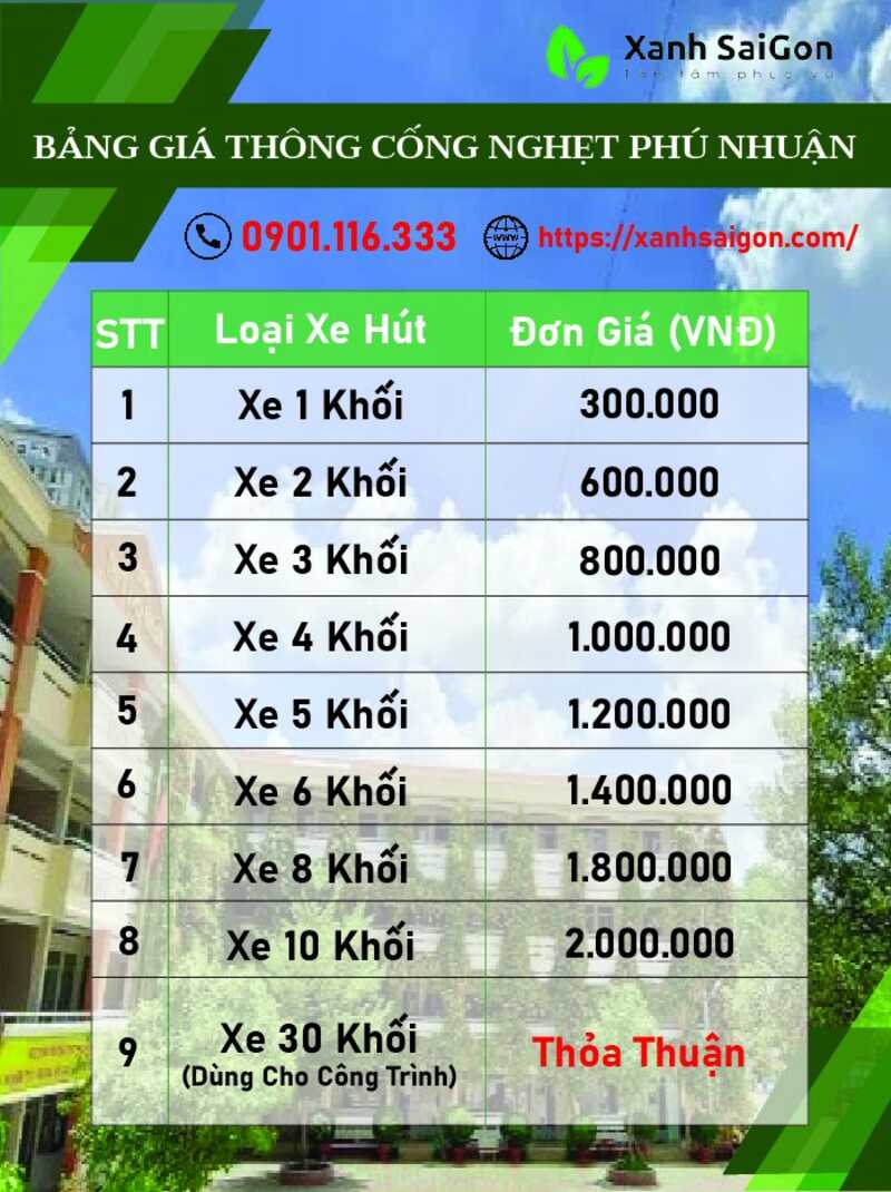 Bảng giá thông cống nghẹt quận Phú Nhuận của Xanh Sài Gòn