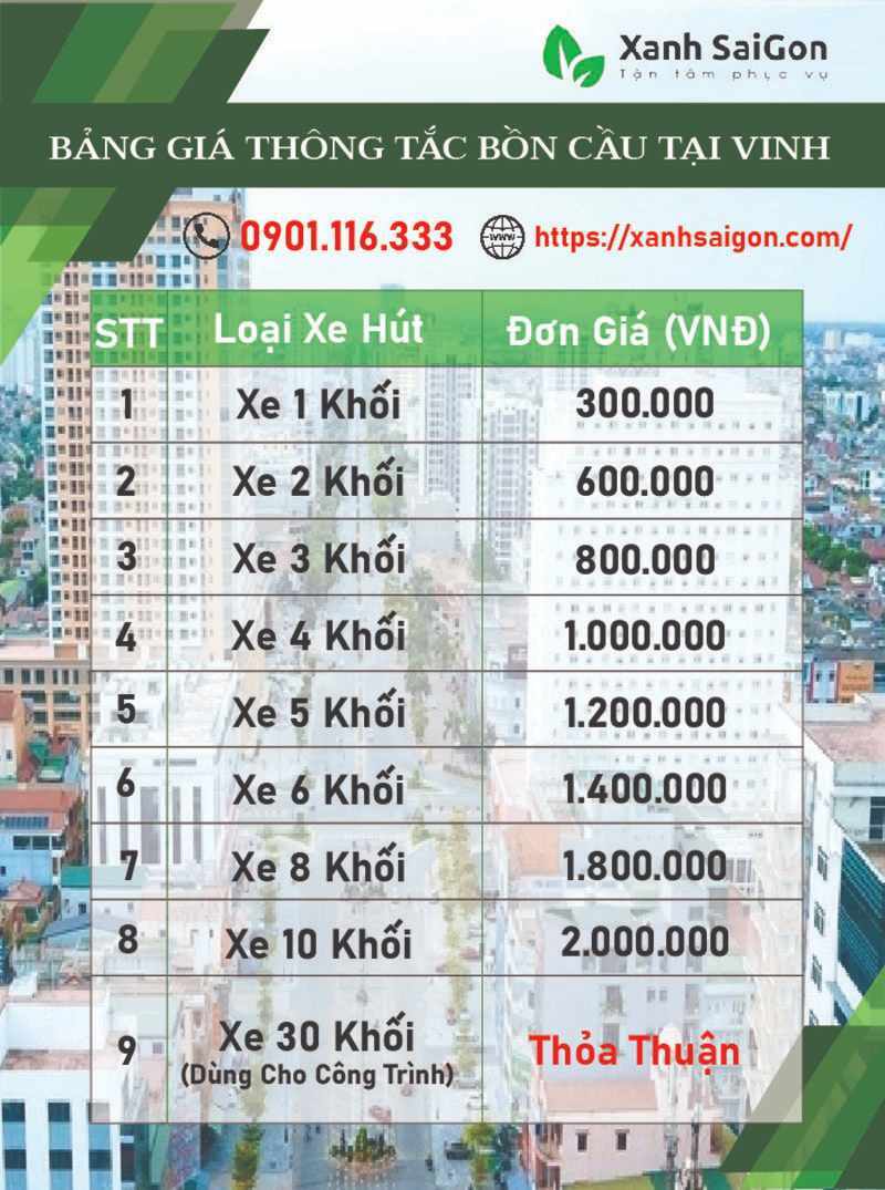 Báo giá dịch vụ thông tắc bồn cầu tại Vinh hiện nay của Xanhsaigon