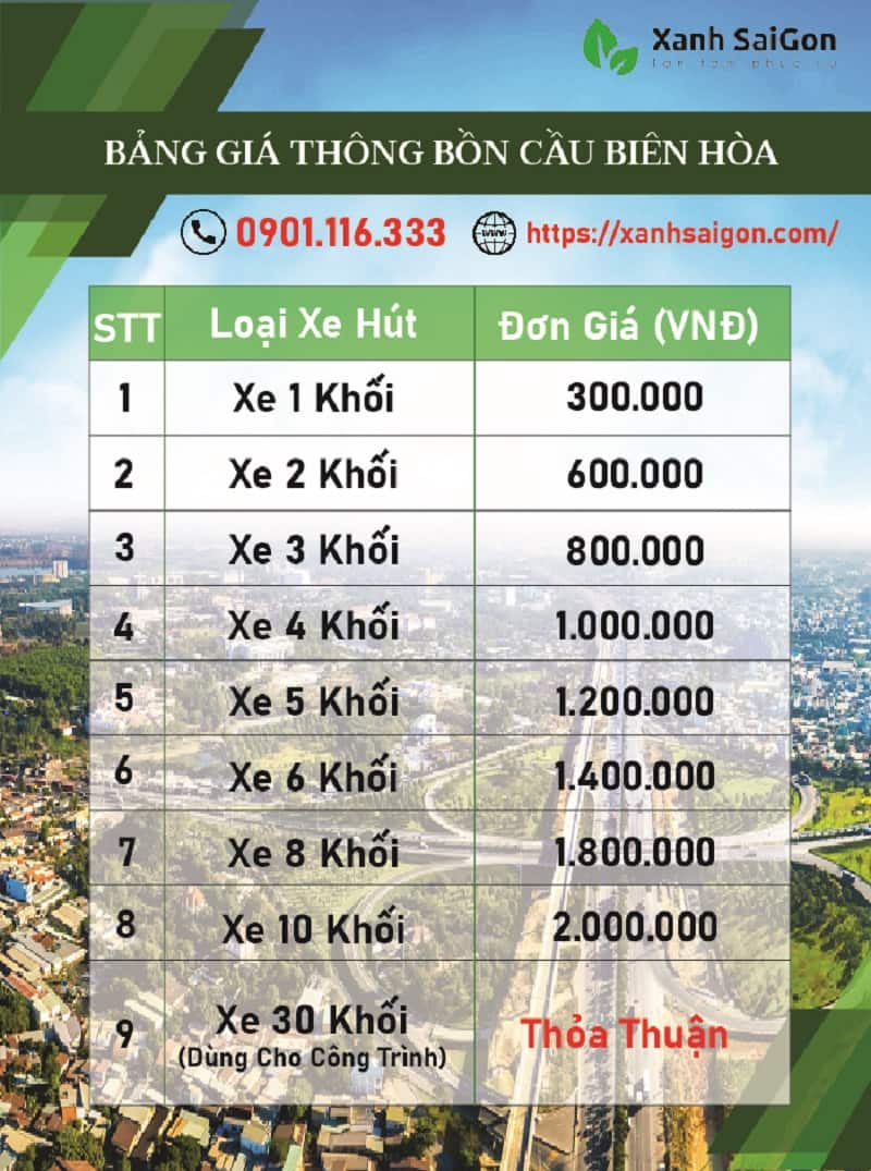 Bảng giá thông bồn cầu Biên Hòa 
