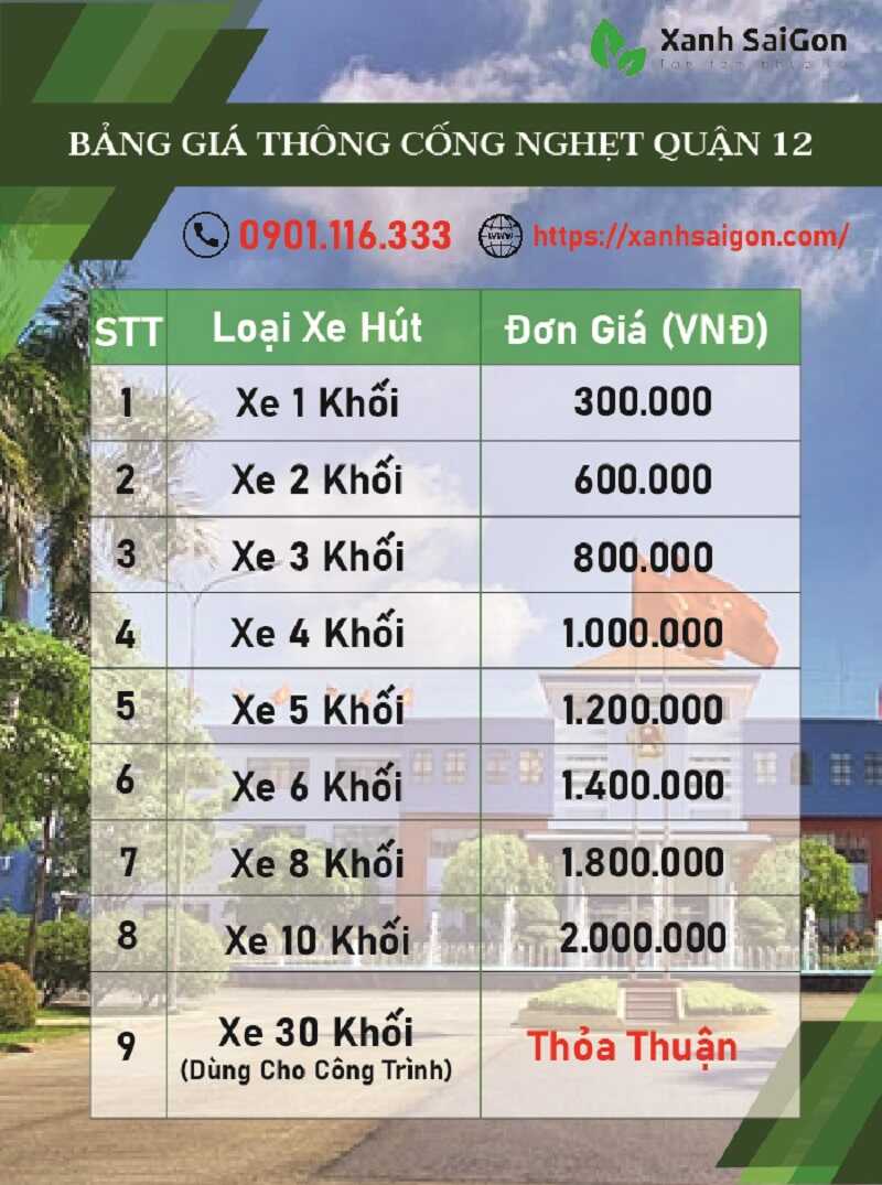 Bảng giá thông cống nghẹt Quận 12 của Xanh Sài Gòn