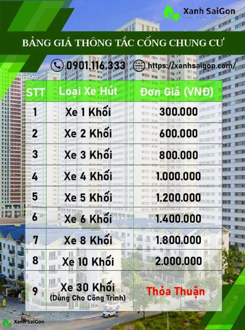 Báo giá thông tắc cống chung cư của Xanhsaigon cập nhật mới nhất