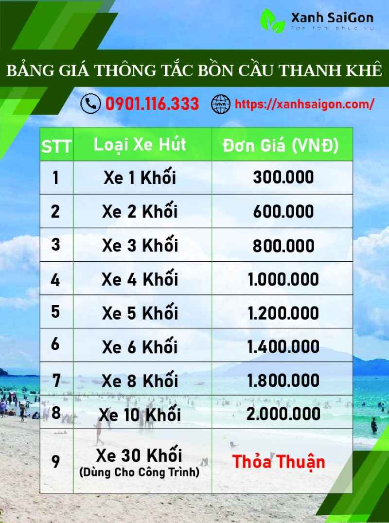 Giá thông tắc bồn cầu Thanh Khê của Xanhsaigon hiện nay